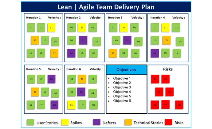 Lean Planning