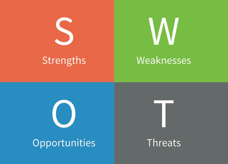 Swot Analysis