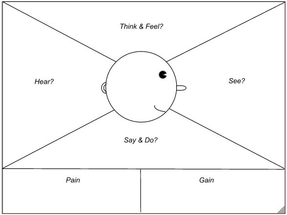 Empathy Map
